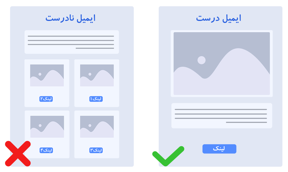لینک ایمیل