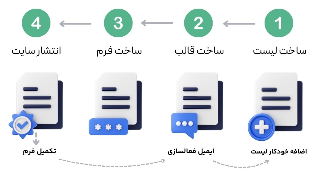 مراحل ساخت فرم تایید اشتراک در سایت