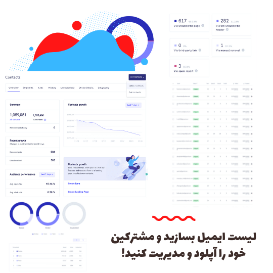 مدیریت لیست ایمیل مشترکین
